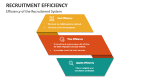 recruitment efficiency